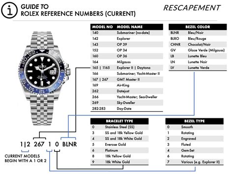 rolex bracelet numbers reference|rolex reference numbers chart.